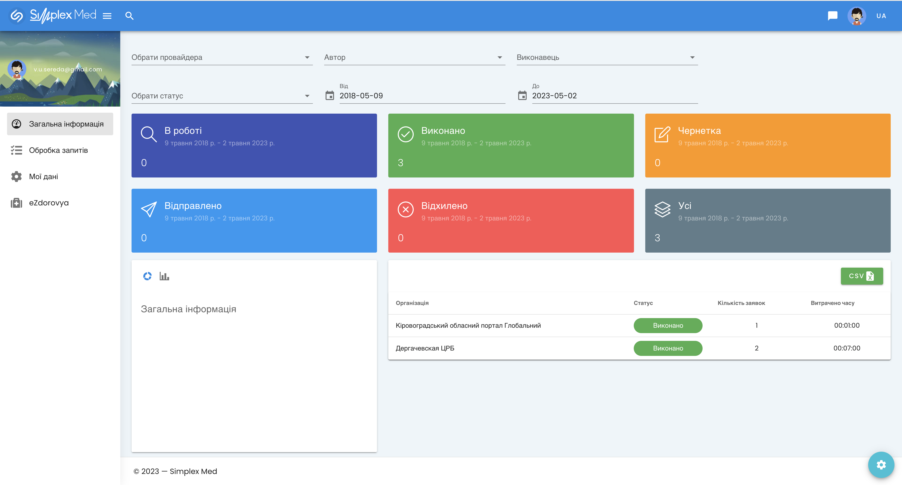 Support App